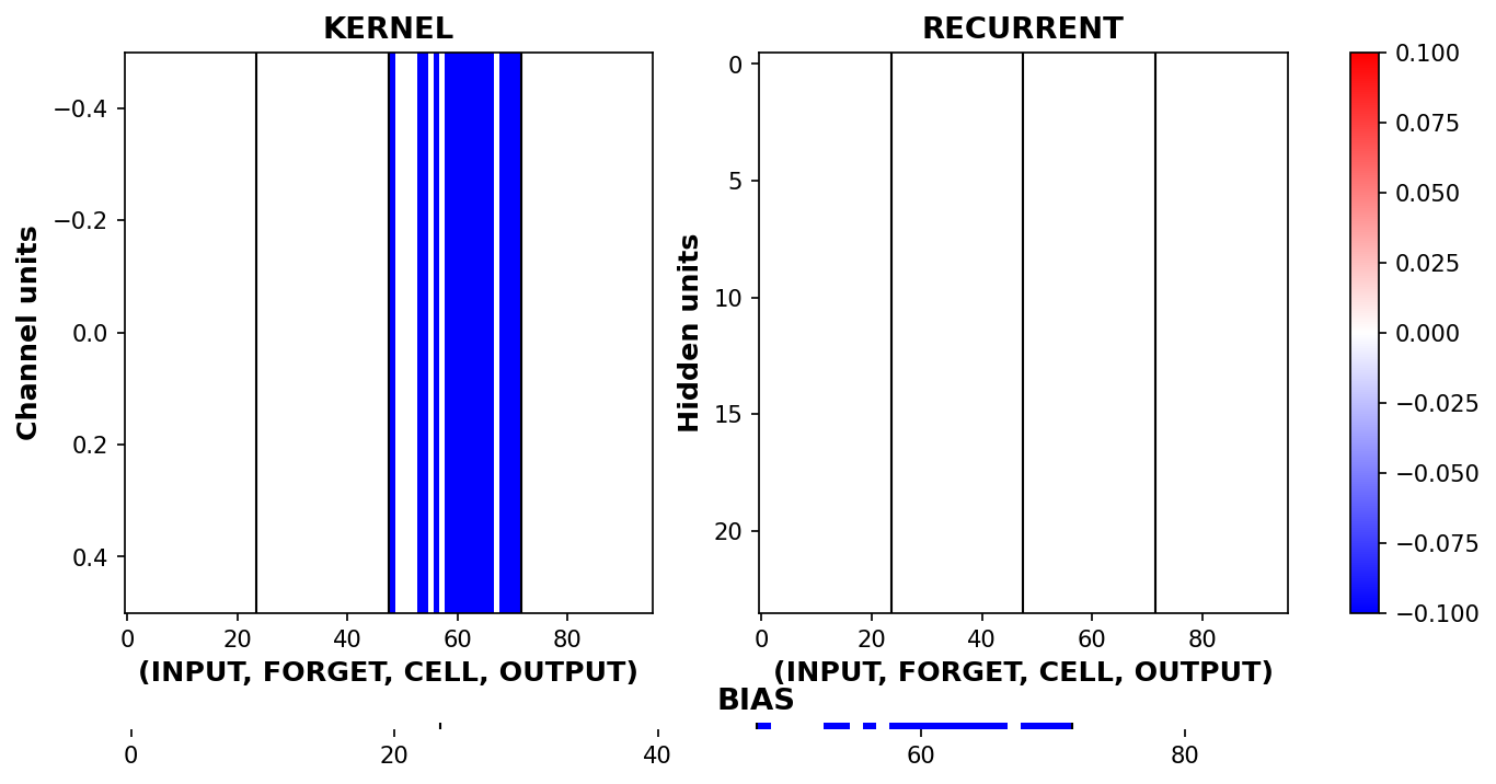 ../../_images/examples_misc_model_health_10_3.png