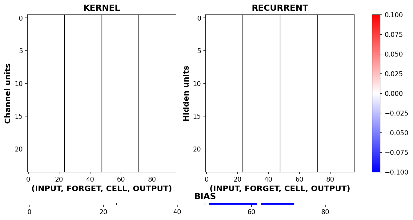 ../../_images/examples_misc_model_health_10_6.png