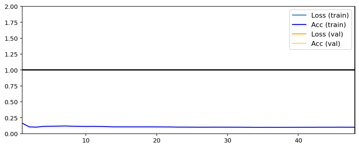 ../../_images/examples_misc_model_health_4_1.png