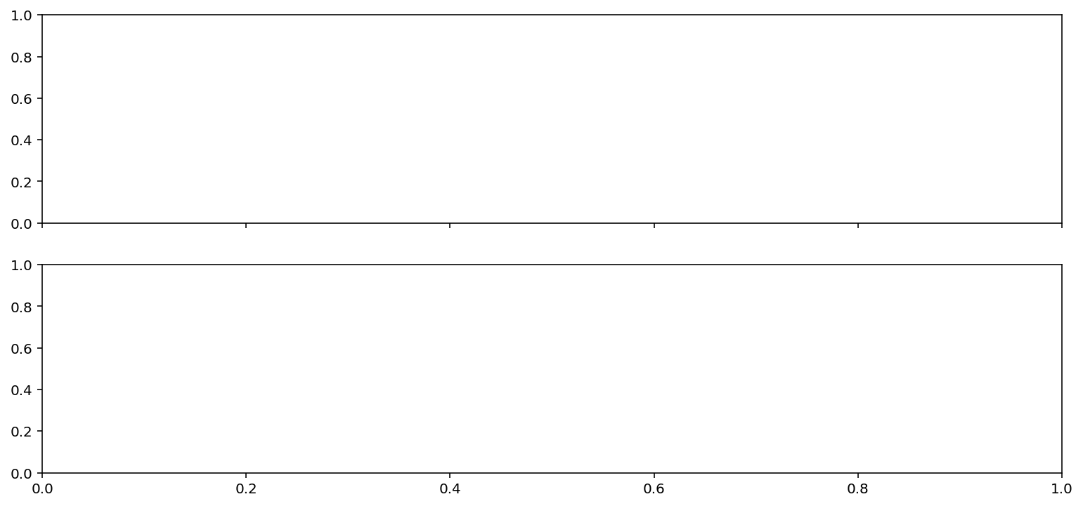 ../../_images/examples_misc_model_health_7_4.png